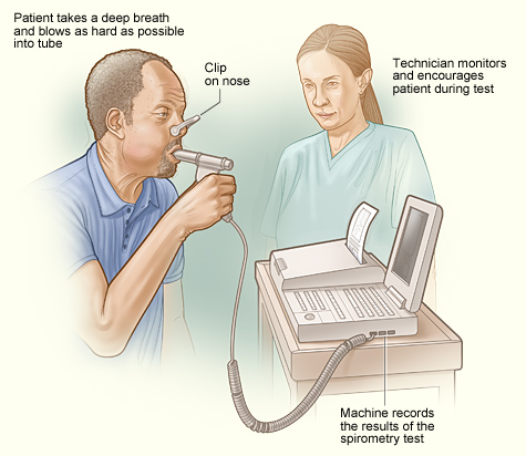 illustration of a patient undergoing a spirometry test